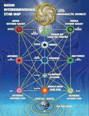 The 20-Day Mayan Ascension Process Begins: 4/14 -5/3/21 | Ascension ...